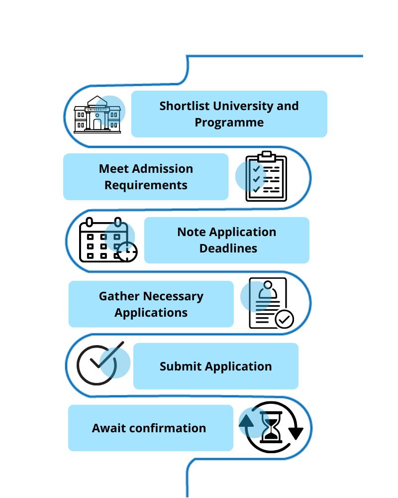 Application Process - Things To Know Before Studying In Germany