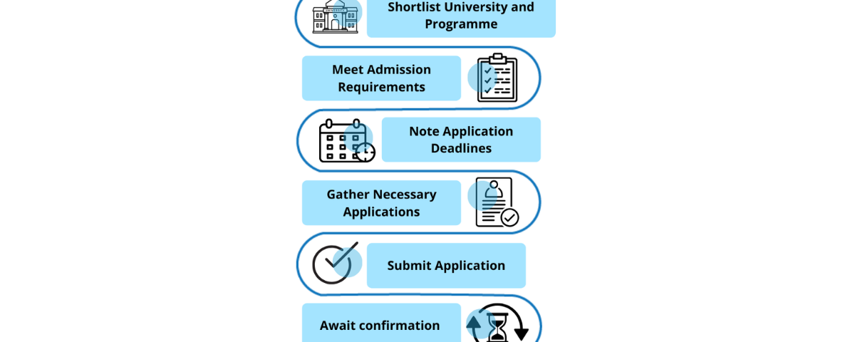 Things to Know before studying in Germany - Featured image