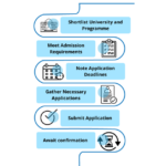 Things to Know before studying in Germany - Featured image