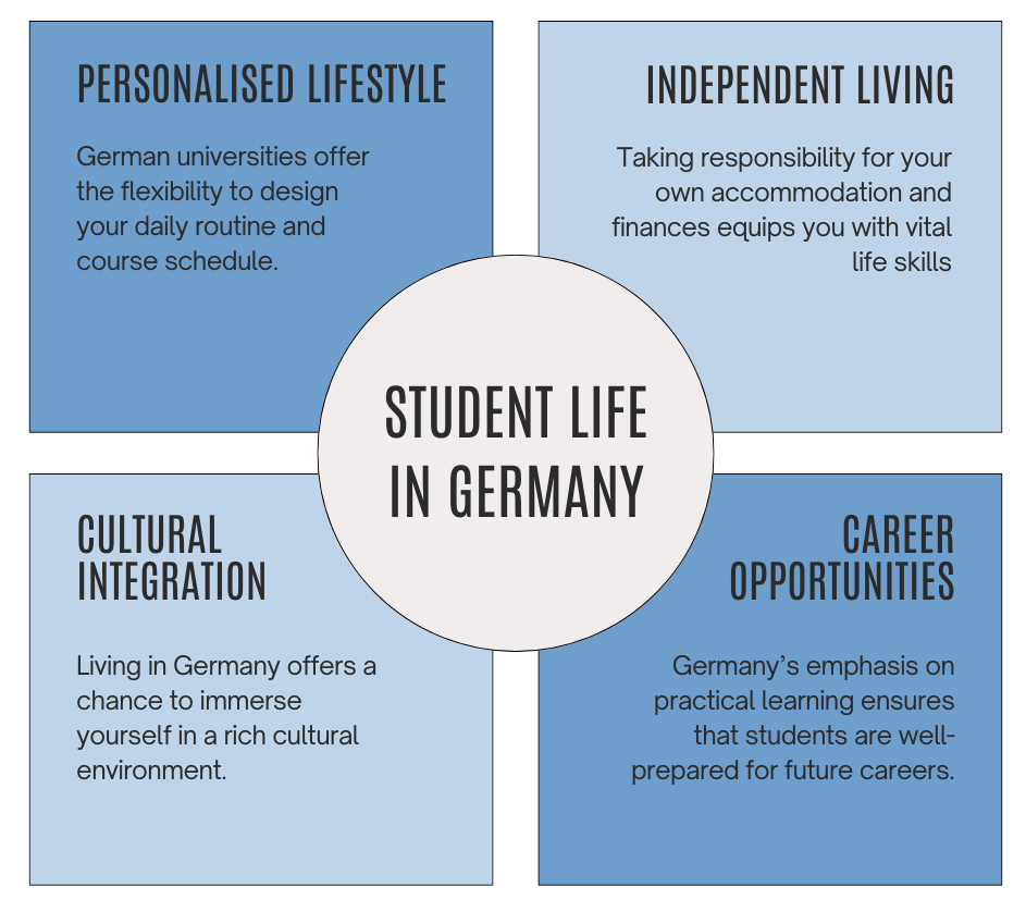 Master's Degree in Germany - Students life in Germany