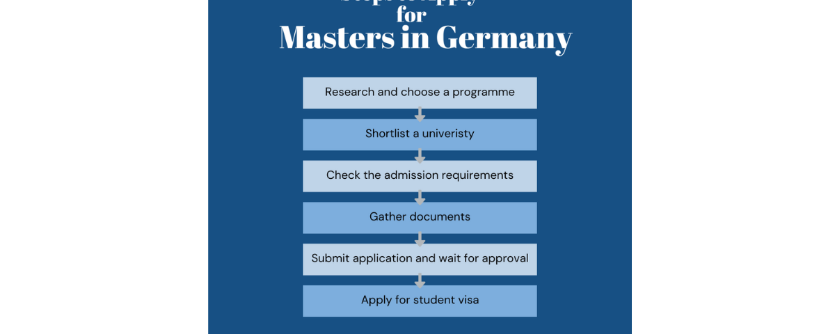 Top Reasons to Pursue Your Master's Degree in Germany A Guide for International Students-Featured Image