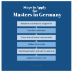 Top Reasons to Pursue Your Master's Degree in Germany A Guide for International Students-Featured Image