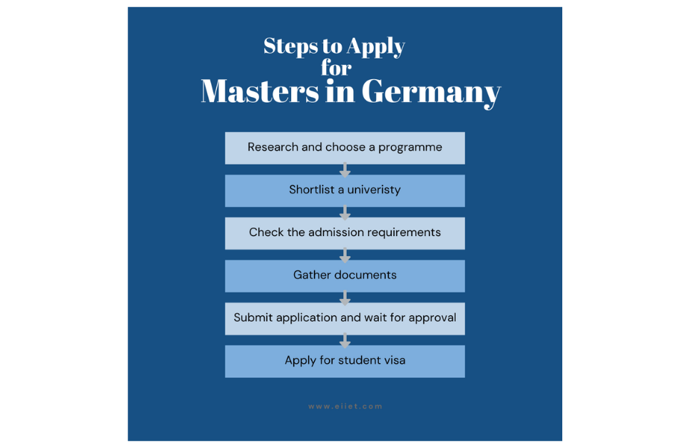 Top Reasons to Pursue Your Master's Degree in Germany A Guide for International Students_Featured Image