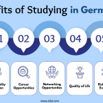 Featured Image for Benefits of Studying in Germany blog page