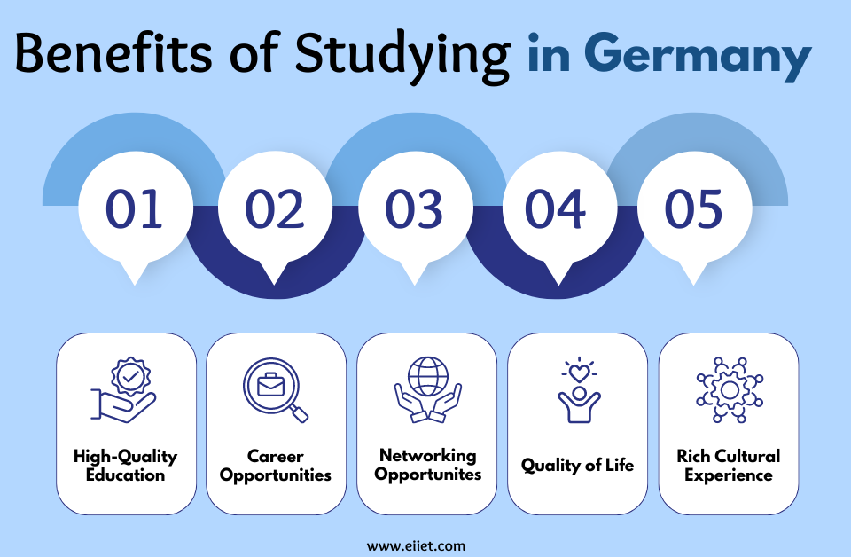 Featured Image for Benefits of Studying in Germany blog page