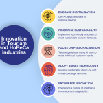 Innovation in Tourism and HoReCa industries_featured image