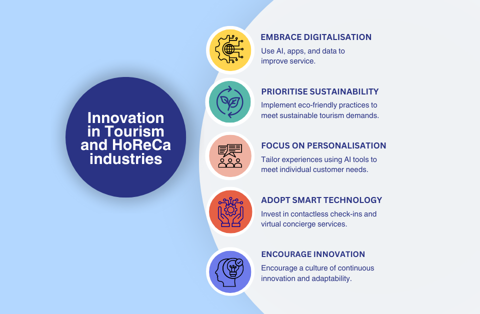 Innovation in Tourism and HoReCa industries_featured image