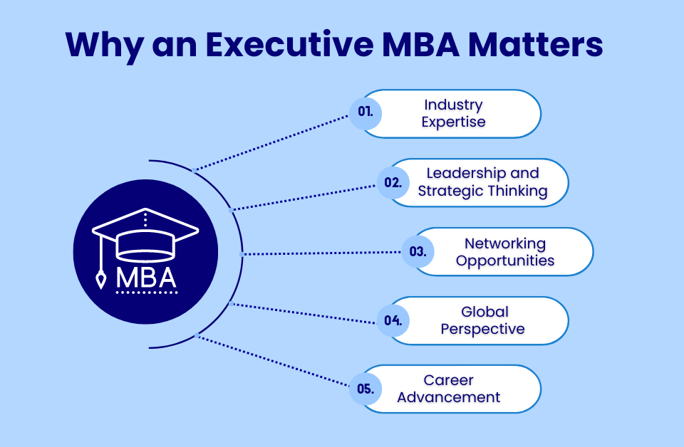 Navigating the HoReCa Industry with eiIET - Why an Executive MBA Matters Featured Image