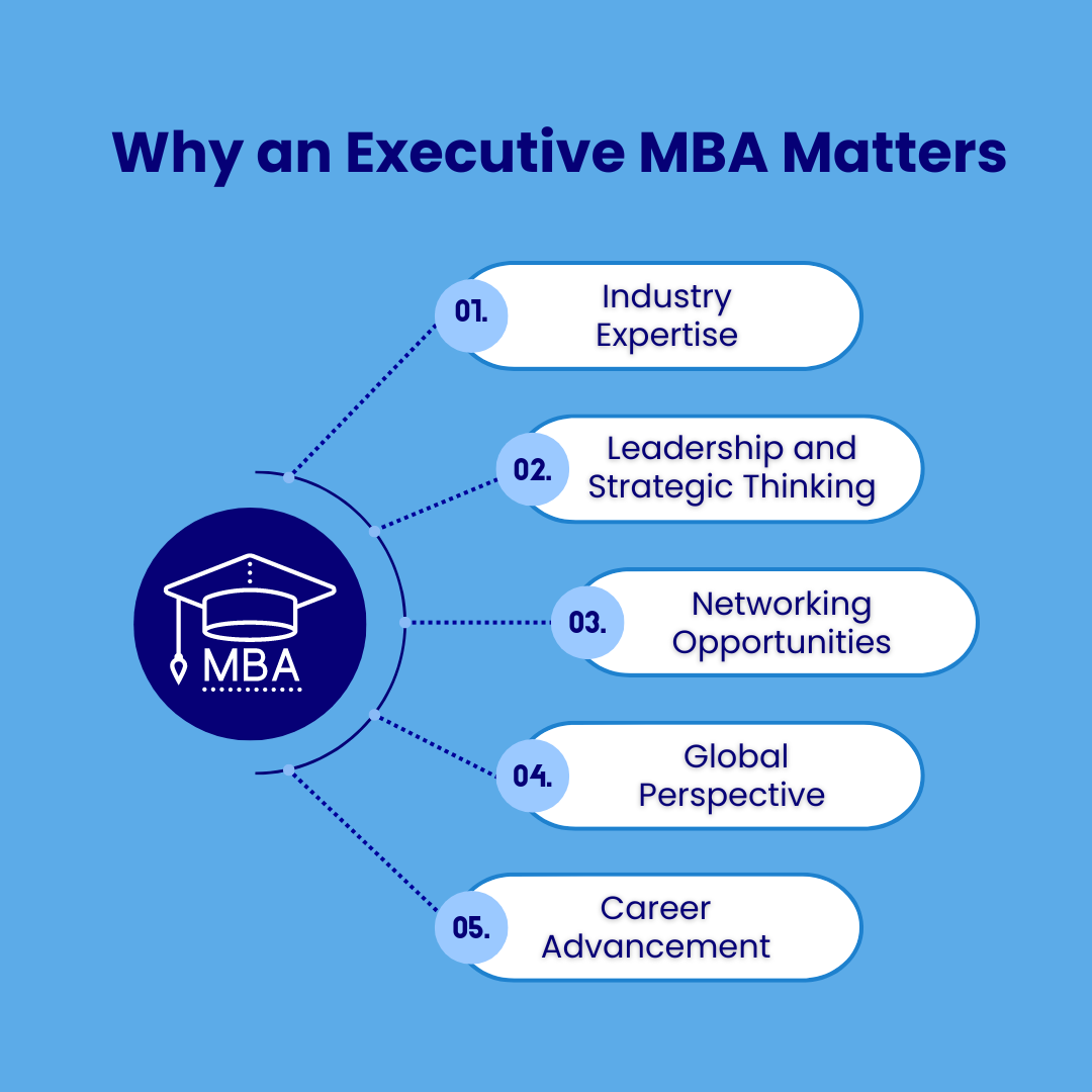 Navigating the HoReCa Industry with eiIET - Why an Executive MBA Matters