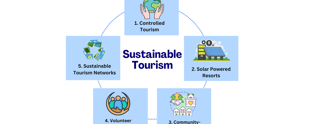 Sustainable Tourism Featured Image