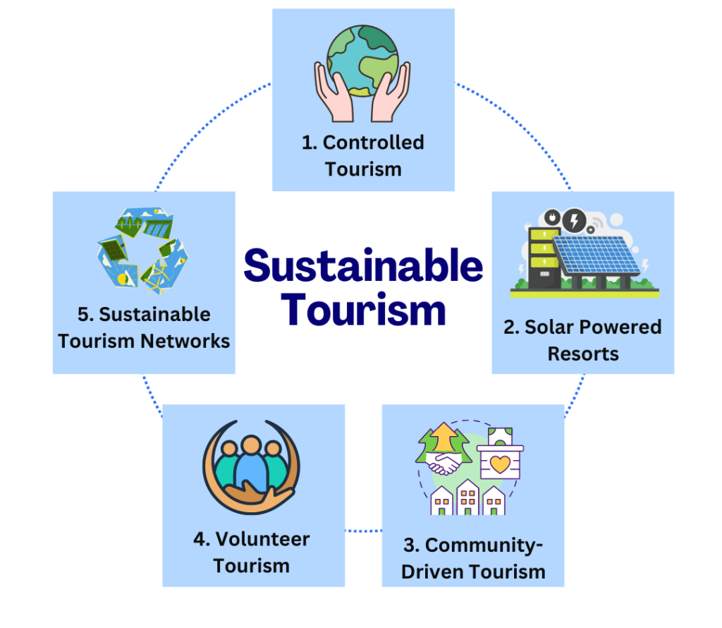 Sustainable Tourism Preparing for Future Success at eiIET