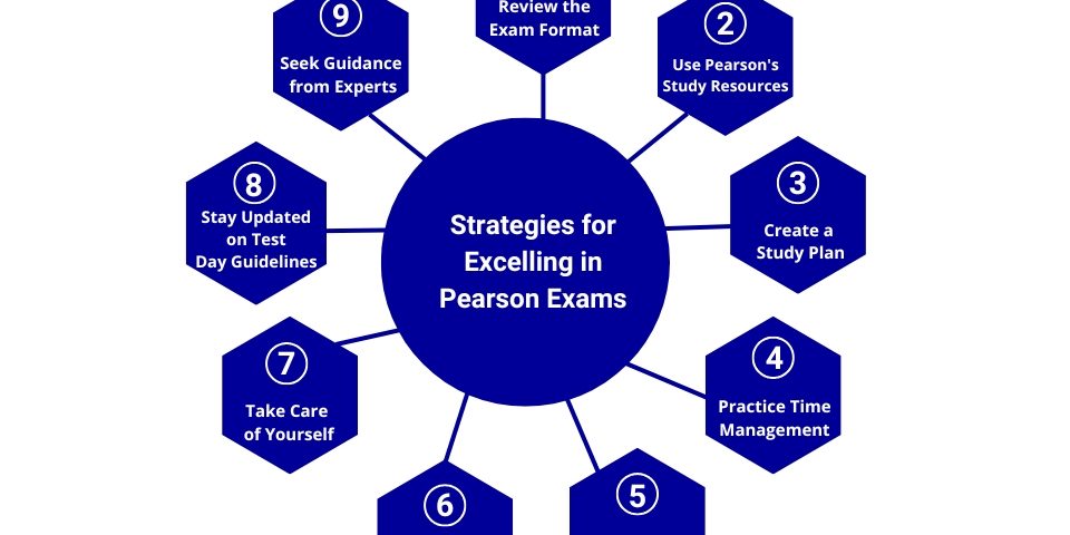 Pearson centre for private candidates strategies to excel in exams, including study plans, time management, and exam preparation tips.