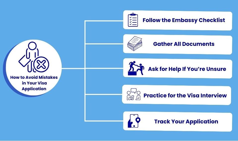 How to avoid mistakes in your visa application to study in germany