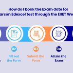 pearson edexcel exam center in Germany by EIIET