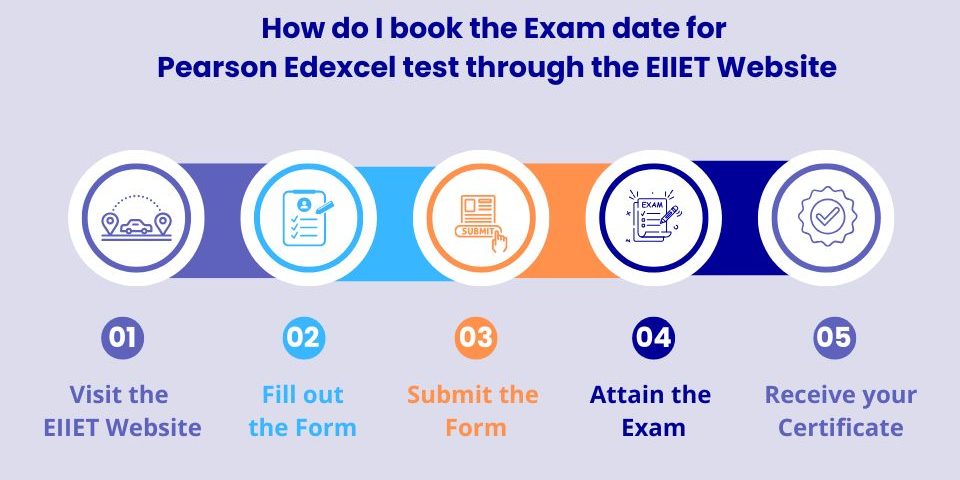 pearson edexcel exam center in Germany by EIIET