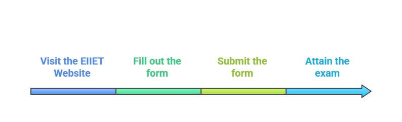 How to Register for the Oxford AQA International Exams