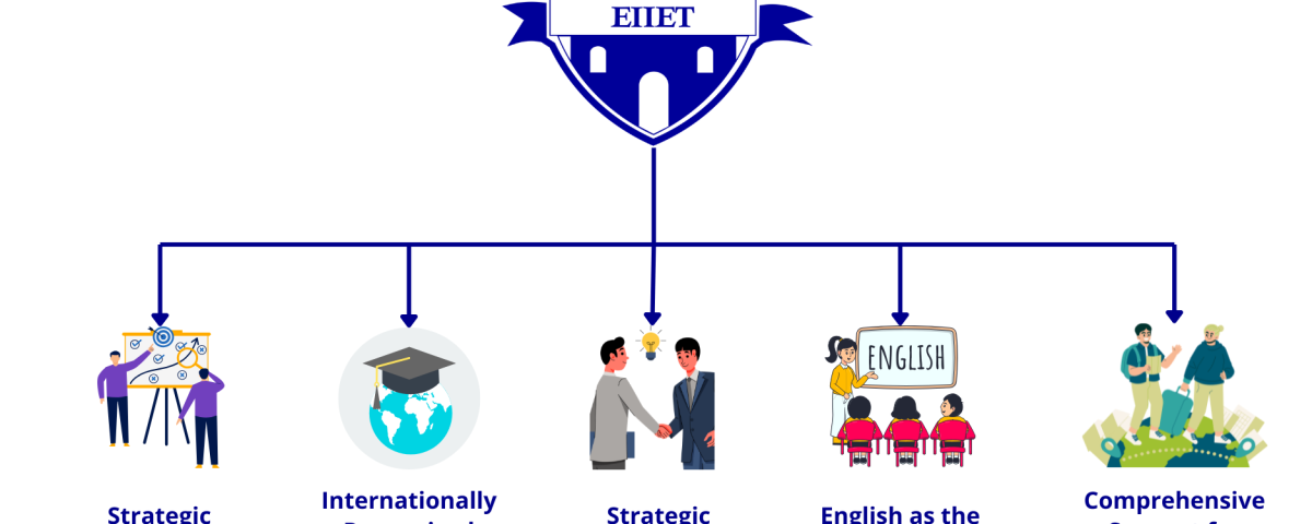 EIIET and International Mobility