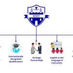 EIIET and International Mobility