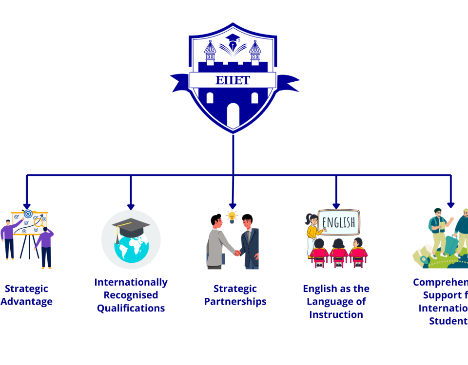 EIIET and International Mobility
