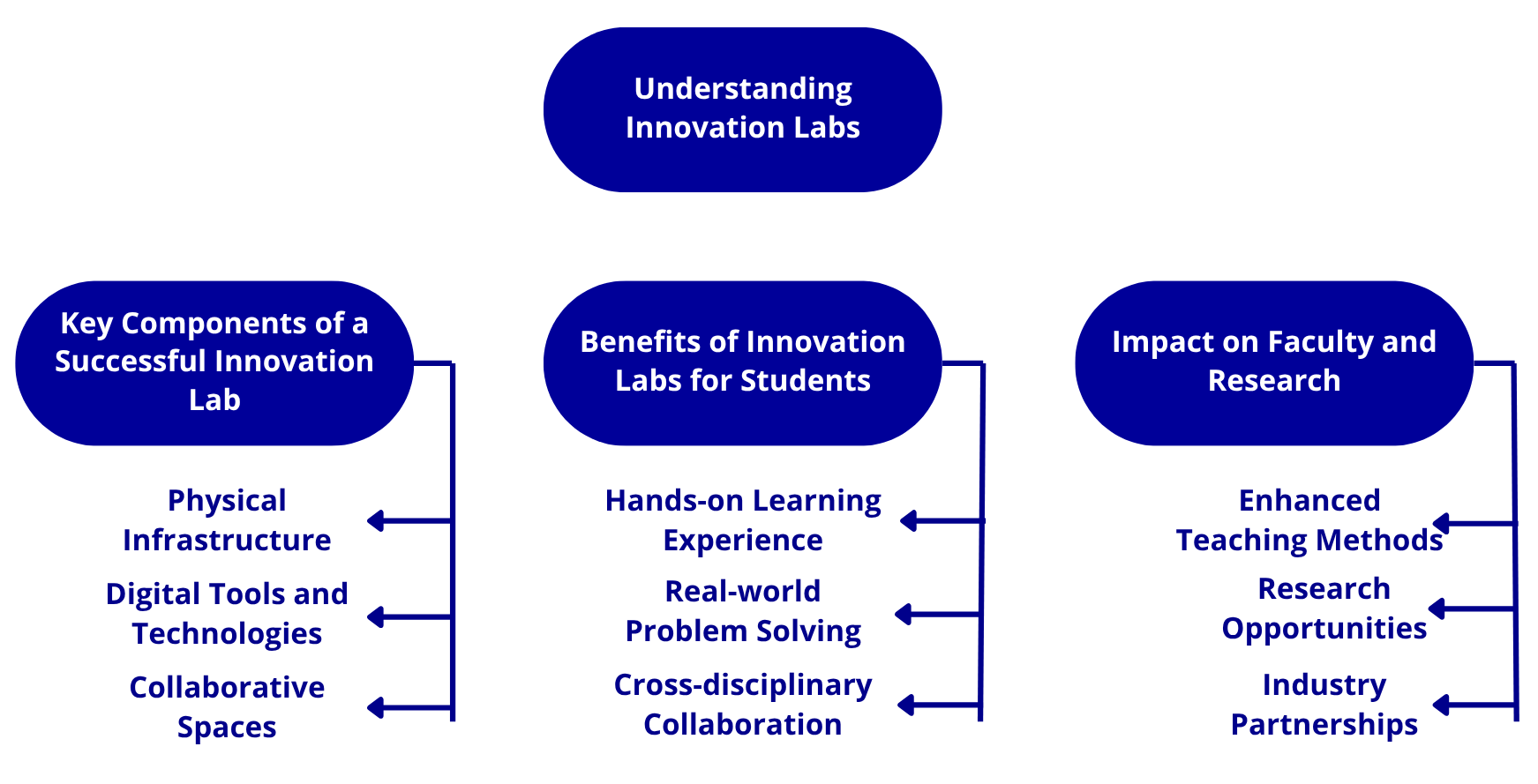 Understanding Innovation Lab