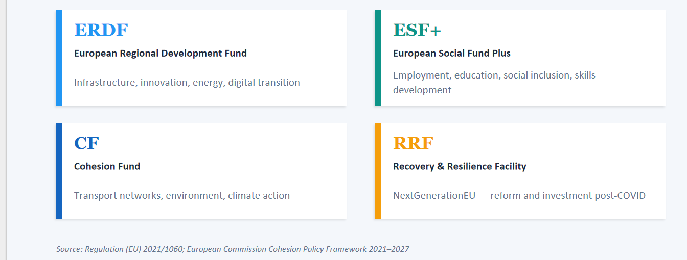 European funding framework presentation image