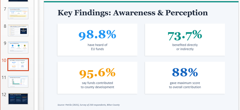 Key findings from the lecture research presentation